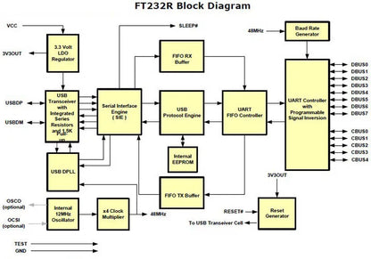 FT232RL USB to RS485 Converter Module with ADUM3160 Isolation | Industrial Serial Port Communication Adapter with Coupling Protection