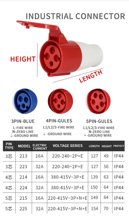 Industrial Plug and Socket Waterproof Connector 3PIN 4PIN 5PIN 16A 32A Electrical Connection Wall Mount Socket