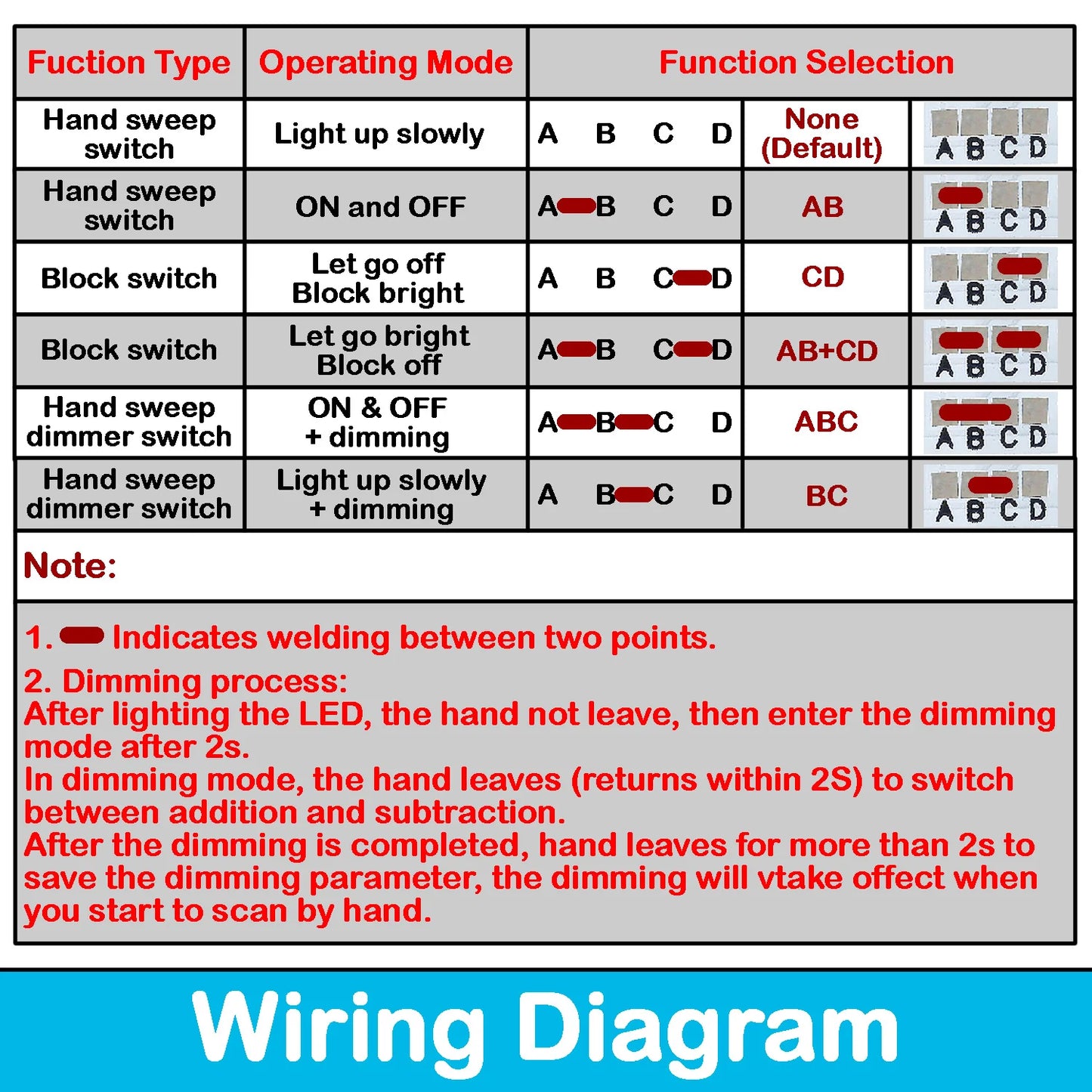 Short Distance Sweep Hand PIR Motion & Capacitive Touch Sensor Module 5V-24V 5A 120W LED Dimming Control