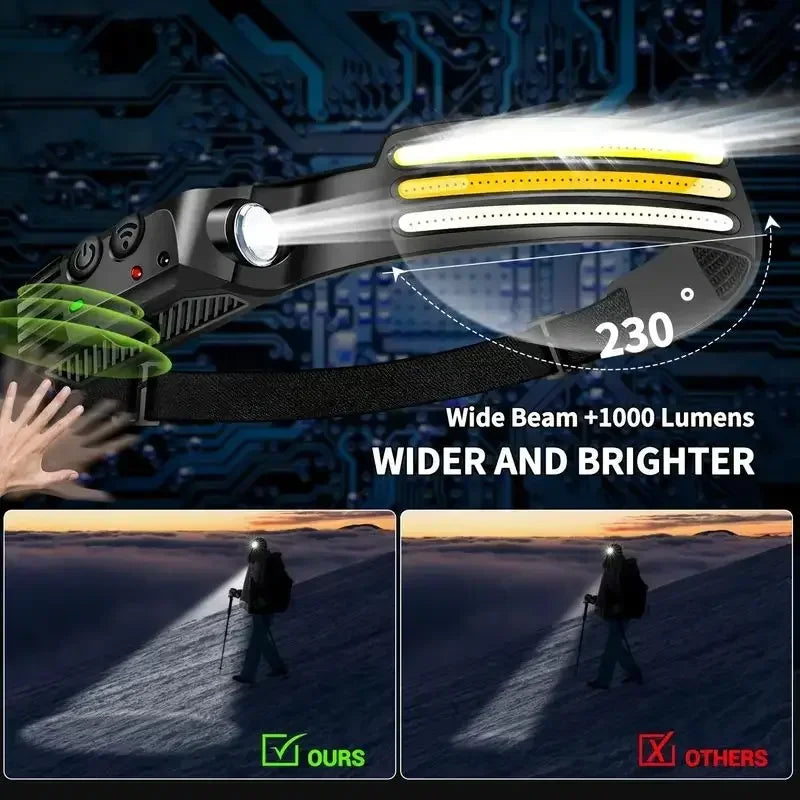 COB LED Headlamp 6000K 350 Lumens | 5 Modes, Motion Sensor, IPX4, 1200mAh Rechargeable | Climbing Running Cycling