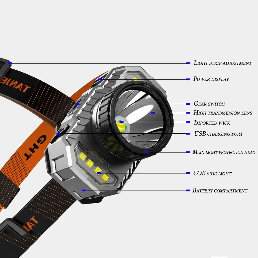 T20 Portable Strong Light Headlamp Four Lighting Modes Built-in Battery USB Rechargeable Waterproof Headlight Outdoor Camping