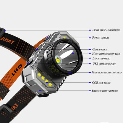 T20 Portable Strong Light Headlamp Four Lighting Modes Built-in Battery USB Rechargeable Waterproof Headlight Outdoor Camping