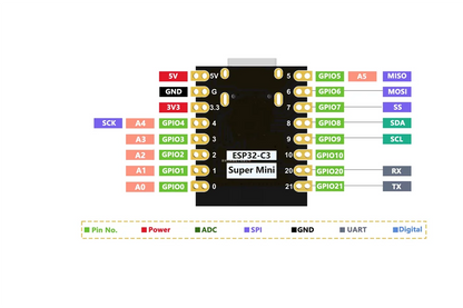 ESP32-C3 SuperMini Development Board with WiFi and Bluetooth
