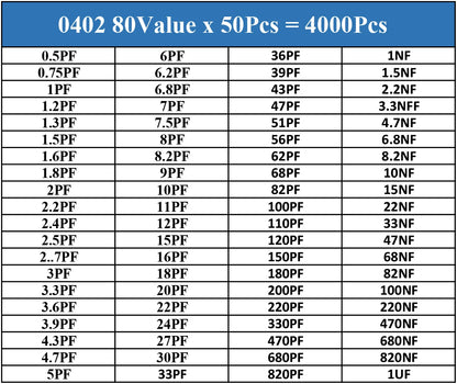 SMD Chip Resistor Kit 0201–1206 0Ω–10MΩ 1% Tolerance for Electronics Projects