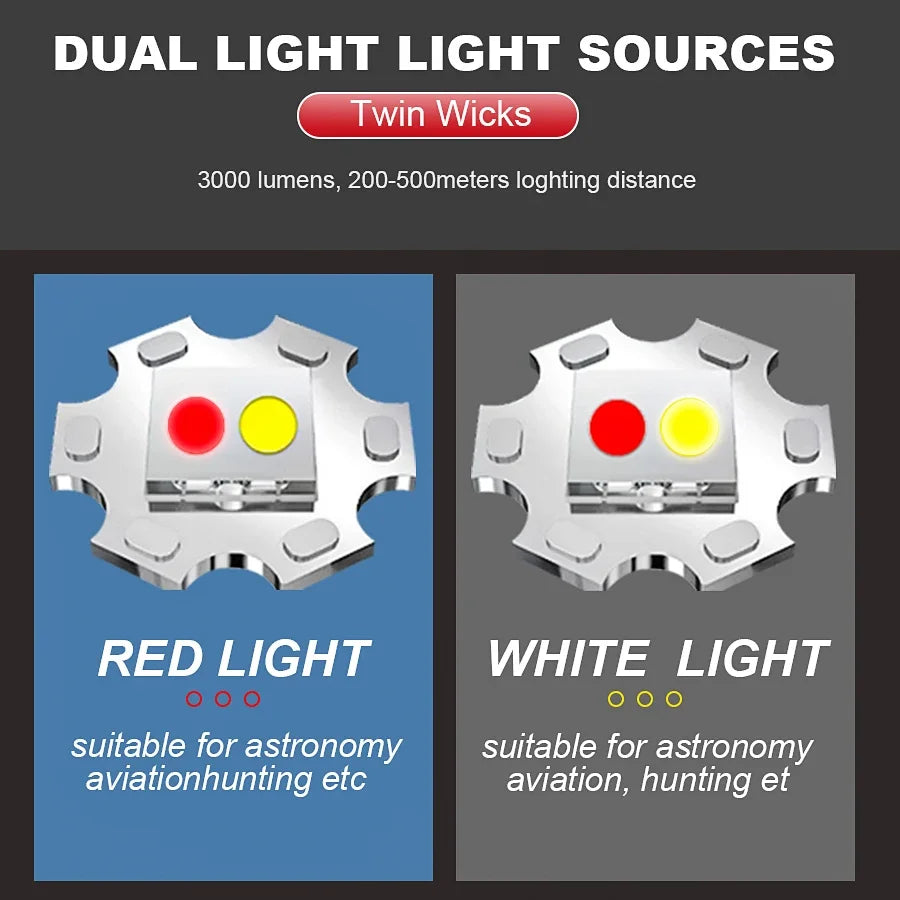 Powerful 9000LM Led Flashlight USB Rechargeable Zoom Tactical Torch Ultra Bright Outdoor Camping Fishing Hunting Emergency Lamp
