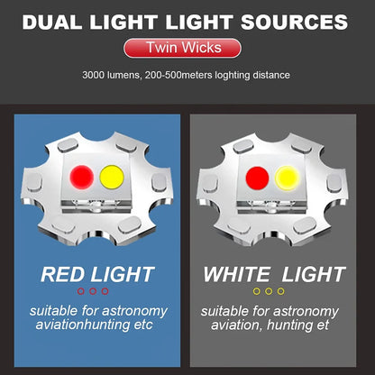 Powerful 9000LM Led Flashlight USB Rechargeable Zoom Tactical Torch Ultra Bright Outdoor Camping Fishing Hunting Emergency Lamp