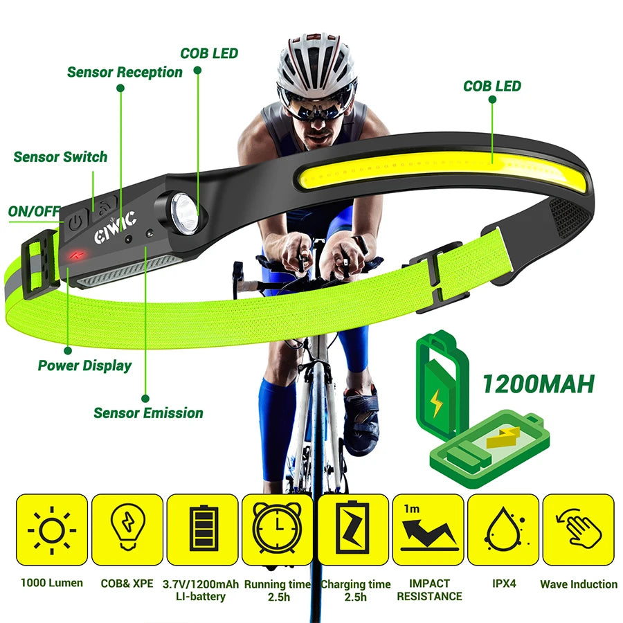 Sensor Headlamp LED Head Flashlight Rechargeable Headlight Built-in 1200mAh Battery 5 Lighting Modes Fishing Camping Lantern