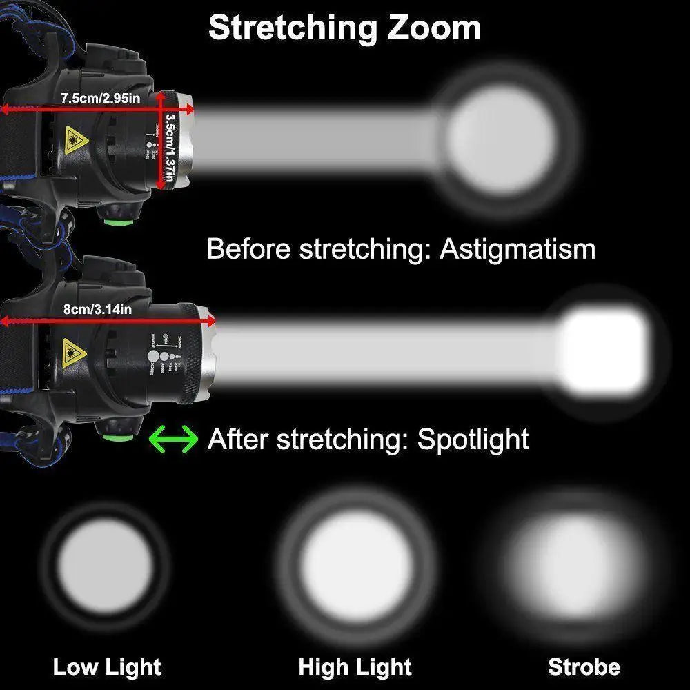 Powerful LED Zoom Headlamp USB Rechargeable Induction Headlight