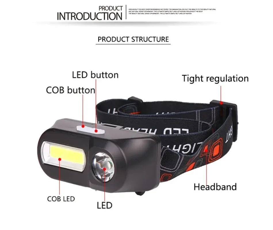 Powerful Portable XPE+COB Headlamp LED Head Flashlight Type-C Rechargeable Outdoor Waterproof Fishing Camping Hiking Headlight