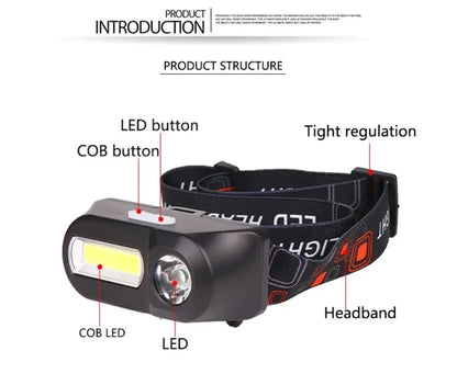 Powerful Portable XPE+COB Headlamp LED Head Flashlight Type-C Rechargeable Outdoor Waterproof Fishing Camping Hiking Headlight
