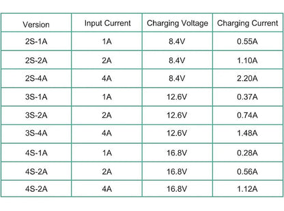 Multi-Cell 2S-4S Type-C Boost Charger Step-Up Module for 7.4V-16.8V LiPo and Li-Ion 18650 Batteries