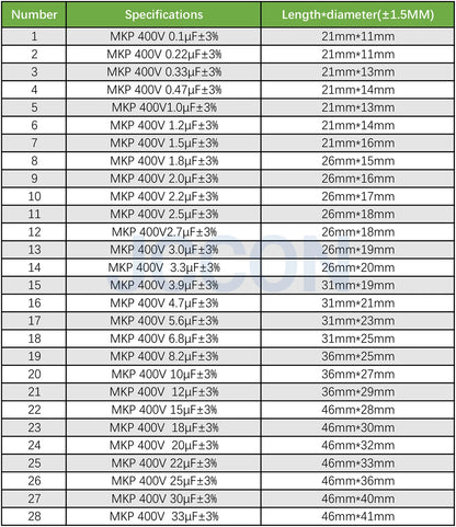 400V MKP Metallized Polypropylene Film Capacitor 0.1µF-33µF Oil-Immersed for Tube Amplifier Crossover