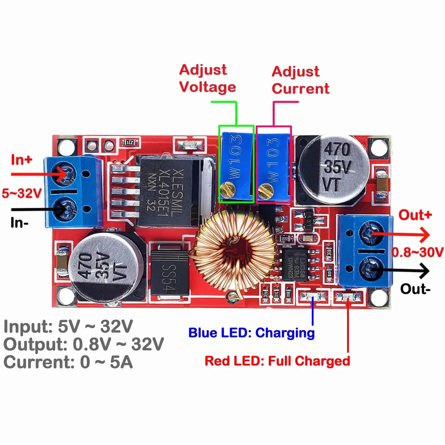 XL4015 5A DC-DC Step-Down Buck Converter Module | 5–32V to 0.8–30V | Adjustable CC/CV | LED & Li Battery Charging