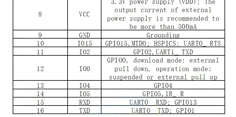 ESP8266 Serial WiFi Module for Remote Wireless Control ESP-12E ESP-12F ESP-12S