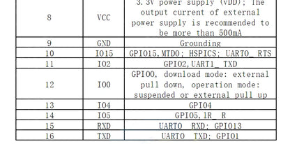 ESP8266 Serial WiFi Module ESP-12E/ESP-12F/ESP12S Remote Wireless Control for Arduino
