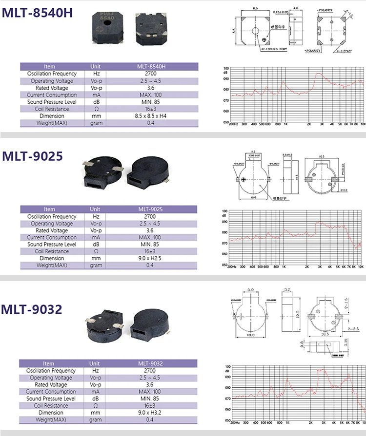 Active and Passive Electromagnetic Patch Buzzers MLT-4020 MLT-5018 MLT-5020 MLT-5030 5525 7525 8530 8540 9025 9032 9045 MLT9650
