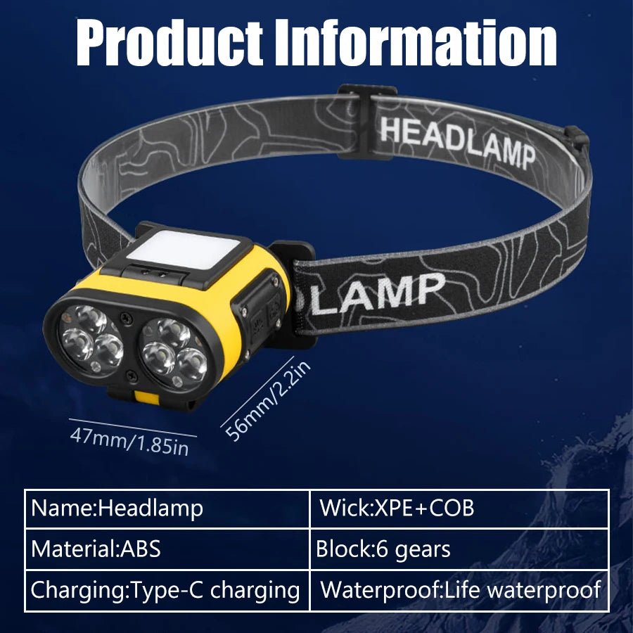Multifunctional LED Headlamp Cap Clip USB Rechargeable Headlight