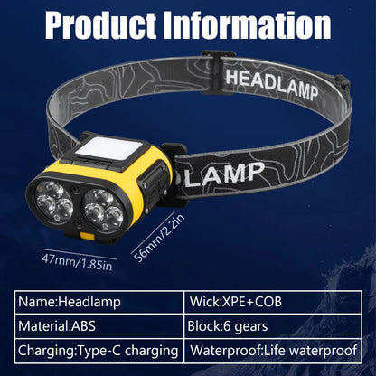 Multifunctional LED Headlamp Cap Clip USB Rechargeable Headlight