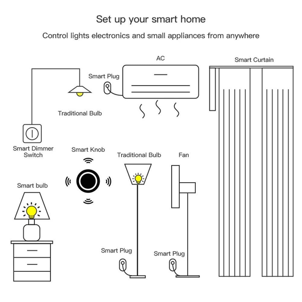 For Zigbee Smart Rotary Knob Switch for Controlling Light Bulbs Remotely with One Touch Operation and Wide Hub Compatibility
