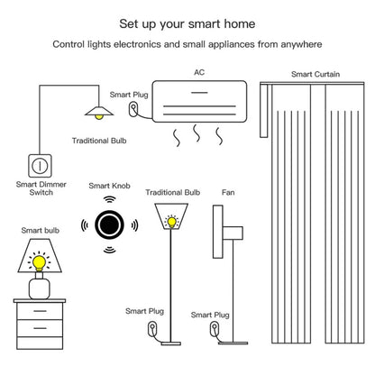For Zigbee Smart Rotary Knob Switch for Controlling Light Bulbs Remotely with One Touch Operation and Wide Hub Compatibility