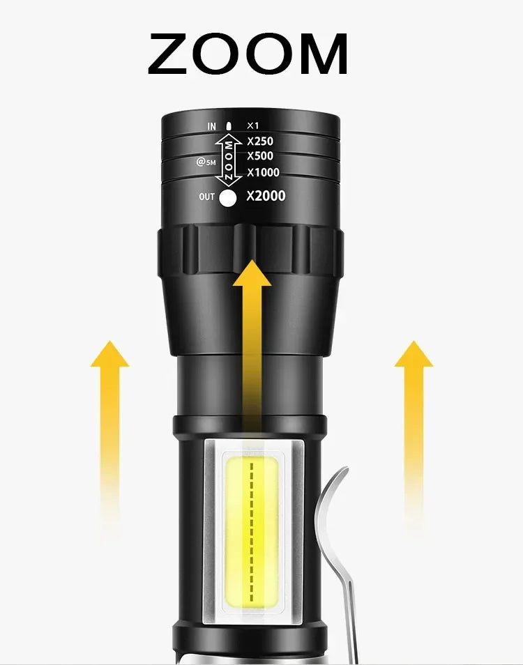 USB Rechargeable Mini Flashlight COB XPE Zoom Torch 3 Mode