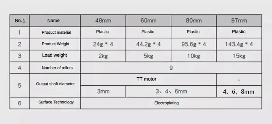 Omnidirectional Mecanum Wheels for TT Motor Robots with 6mm Bushings