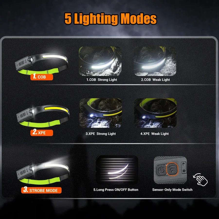High-power LED Headlamp USB Rechargeable 3-mode Lighting Headlight Flashlight Built in Battery Working Light Camping Torch Light