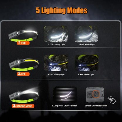 High-power LED Headlamp USB Rechargeable 3-mode Lighting Headlight Flashlight Built in Battery Working Light Camping Torch Light