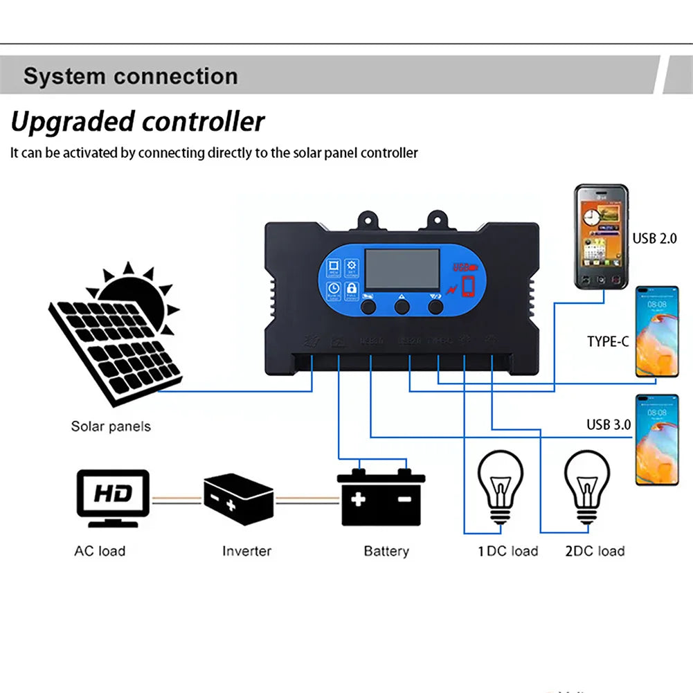 17W Monocrystalline Solar Panel Providing 5V 12V 18V Output Suitable for Battery Charging and Drive Controller Use