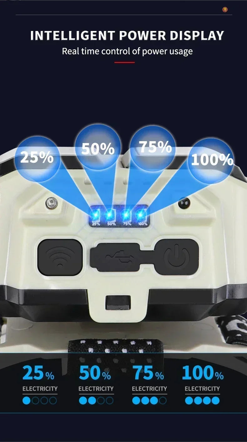 Powerful LED Headlamp COB Sensor Rechargeable Head Torch for Outdoor