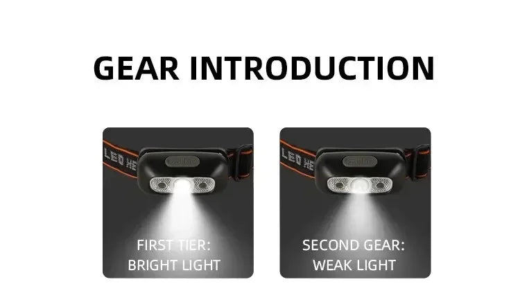 USB-C Rechargeable LED Headlamp Sensor Headlight for Outdoor