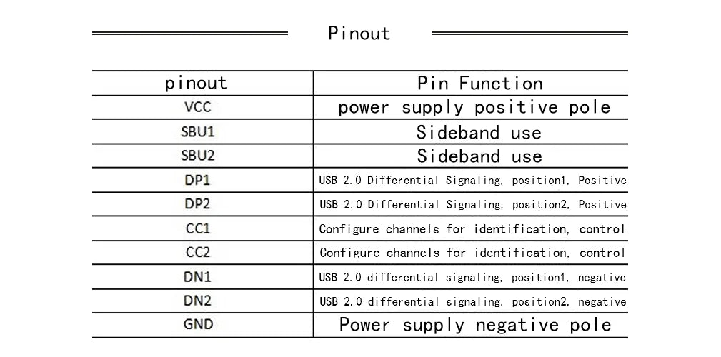 2PCS Type-C USB to Pin DIP Female B-Type Adapter Board with Soldered Pins
