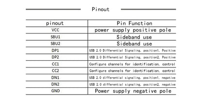 2PCS Type-C USB to Pin DIP Female B-Type Adapter Board with Soldered Pins