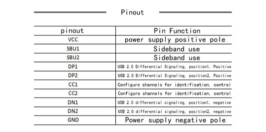 2PCS Type-C USB to Pin DIP Female B-Type Adapter Board with Soldered Pins