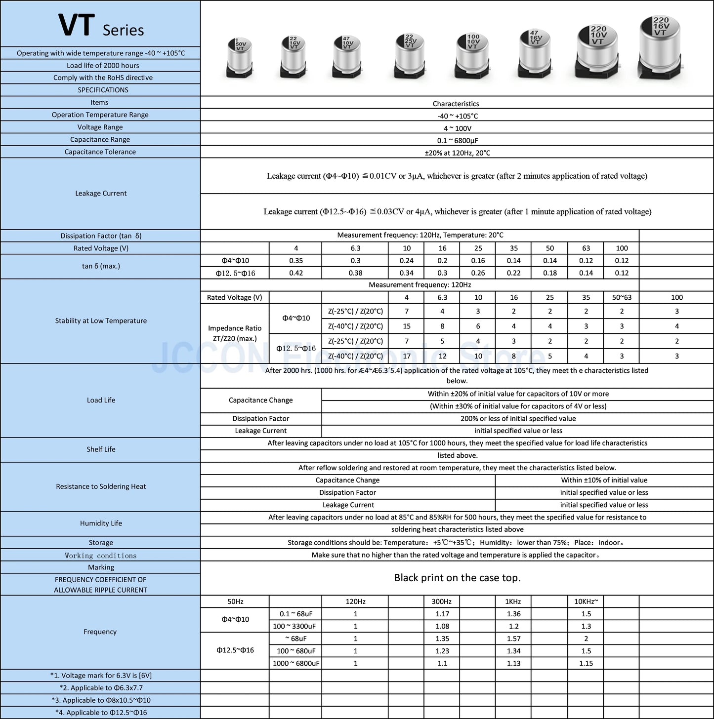 SMD Aluminum Electrolytic Capacitors 6.3V–100V 0.47µF–1000µF