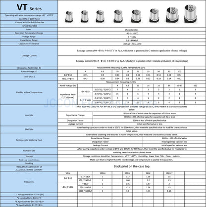 SMD Aluminum Electrolytic Capacitor 6.3V–100V 0.47UF–1000UF for Electronic Circuits and Devices
