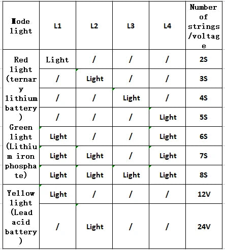 1S-8S Lithium Battery Voltage & Capacity Tester LCD Display Module 5–30V
