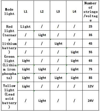 1S-8S Lithium Battery Voltage & Capacity Tester LCD Display Module 5–30V