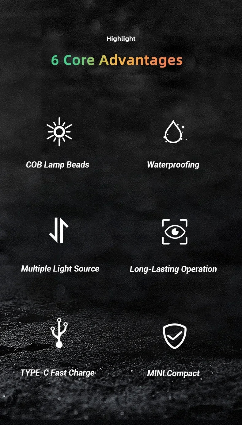 COB LED Induction Headlamp USB Rechargeable 5 Mode 18650 Headlight