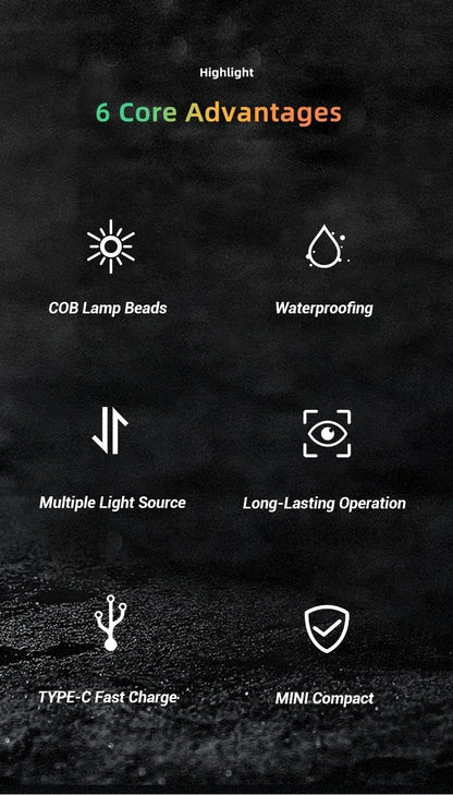 COB LED Induction Headlamp USB Rechargeable 5 Mode 18650 Headlight