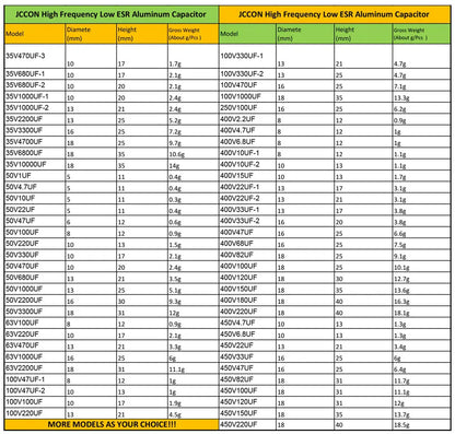 Aluminum Electrolytic Capacitor High Frequency Low ESR 6.3V–450V 100uF–1000uF