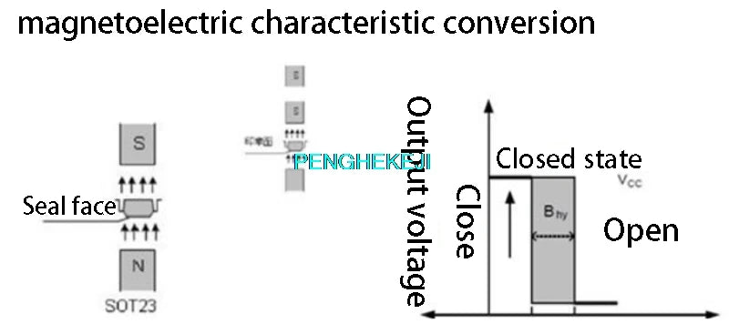 5PCS A3144E 44E SOT-23 Unipolar Hall Effect Sensor Switch HAL3144E Module