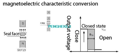 5PCS A3144E 44E SOT-23 Unipolar Hall Effect Sensor Switch HAL3144E Module