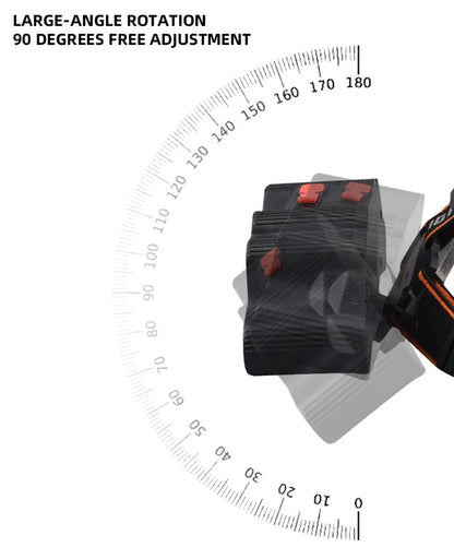 LED Headlamp Strong Light Head Lamp Rechargeable Headlight Built-in 18650 Battery Flashlight for Outdoor Camping Fishing Lantern