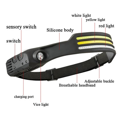 COB LED Headlamp USB Rechargeable Head Torch 5 Modes Built-in Battery