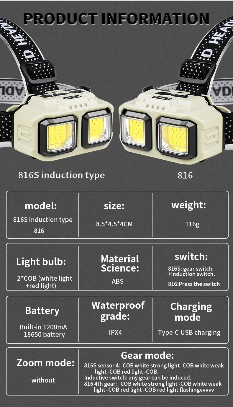 Powerful LED Headlamp COB Sensor Rechargeable Head Torch for Outdoor