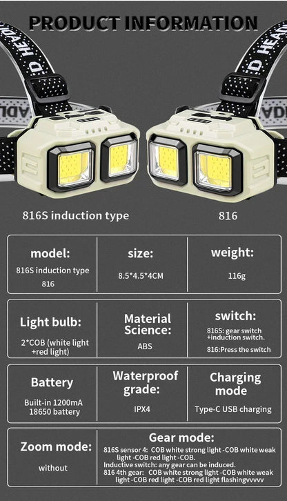 Powerful LED Headlamp COB Sensor Rechargeable Head Torch for Outdoor