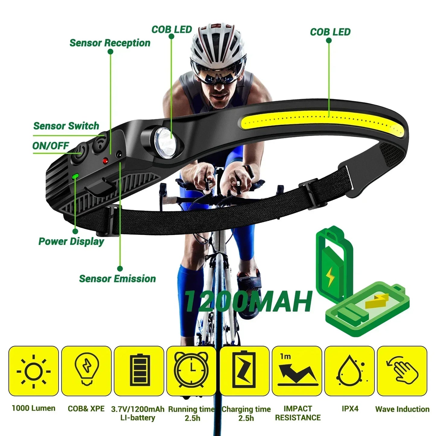 Portable COB LED Floodlight Head Flashlight Built-in Battery USB Rechargeable Outdoor Head-mounted Camping Hunting Headlamp