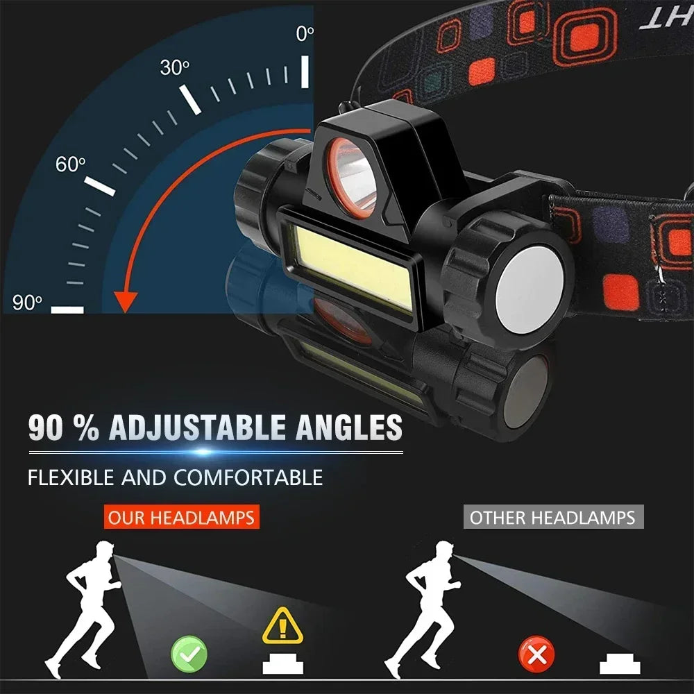 Rechargeable LED Headlamp XPE COB Work Light with Tail Magnet