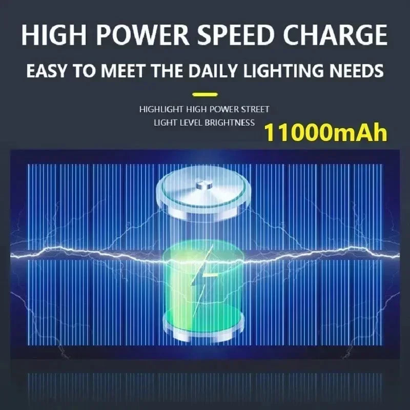 15000LM Solar Light Outdoor Sunlight Motion Sensor Wall Lamp 3mode Waterproof 240°lighting Lantern Garden Street Wall External
